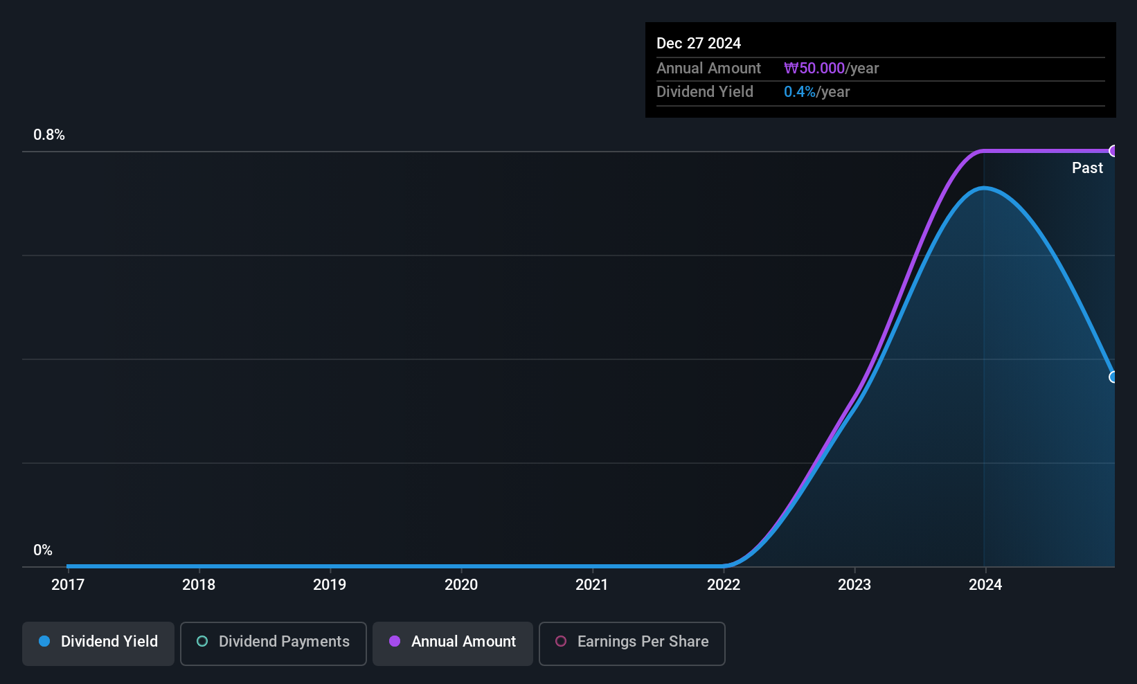 historic-dividend