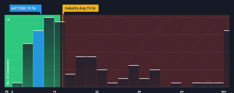 pe-multiple-vs-industry