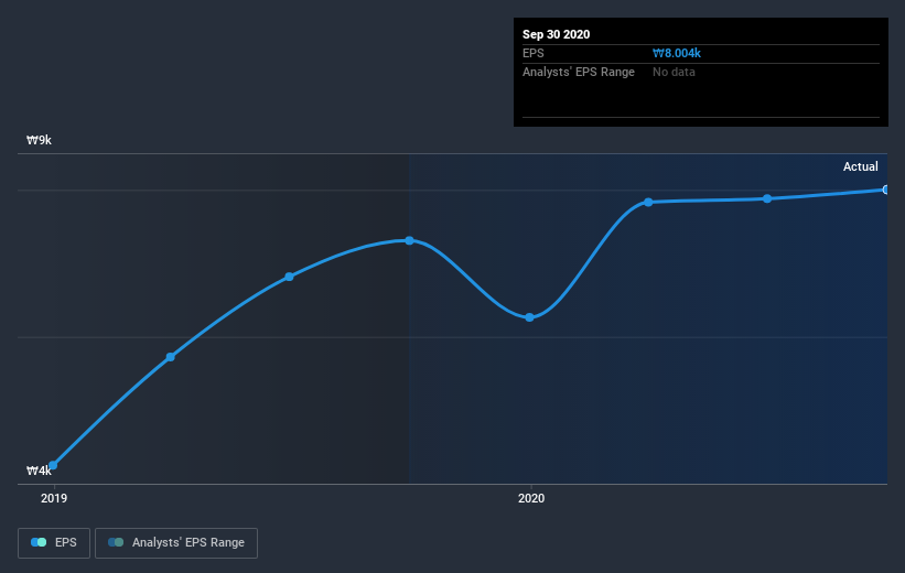 earnings-per-share-growth