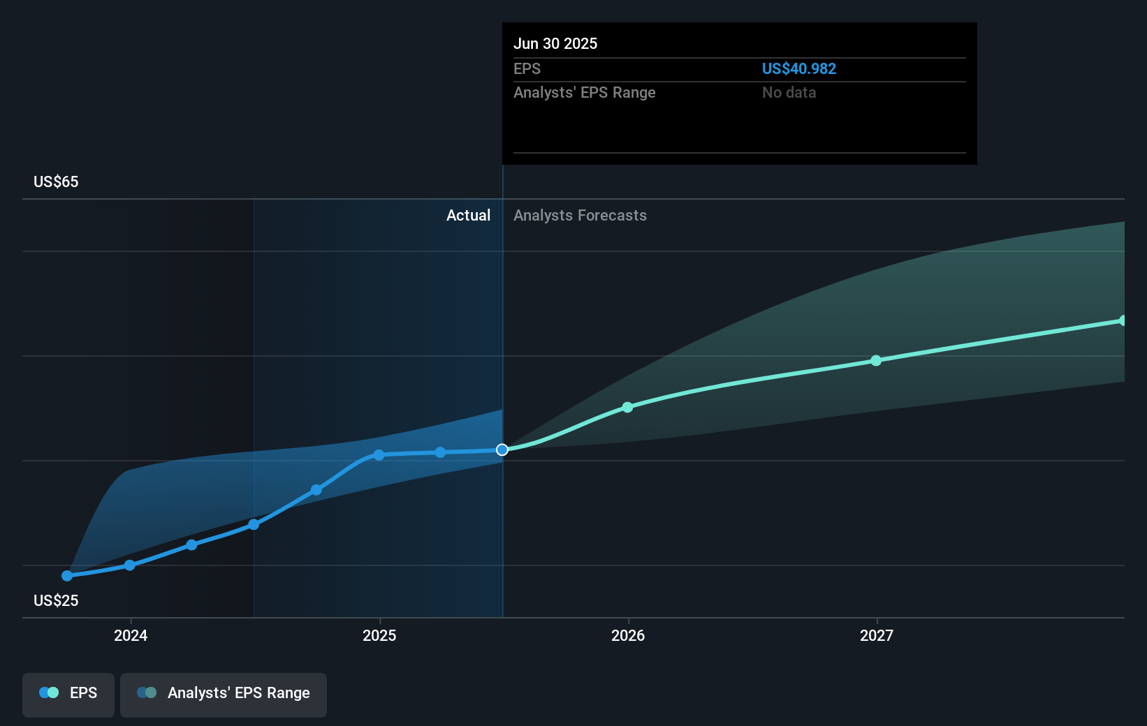 earnings-per-share-growth