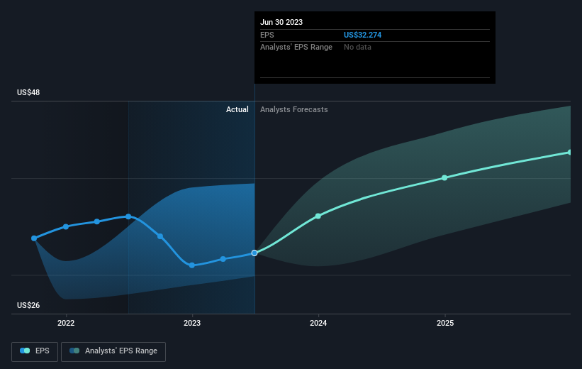 earnings-per-share-growth
