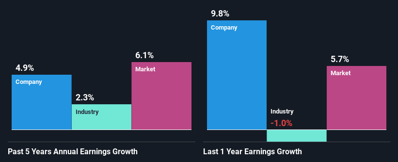 past-earnings-growth