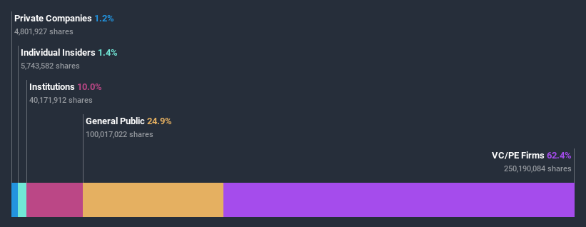 ownership-breakdown