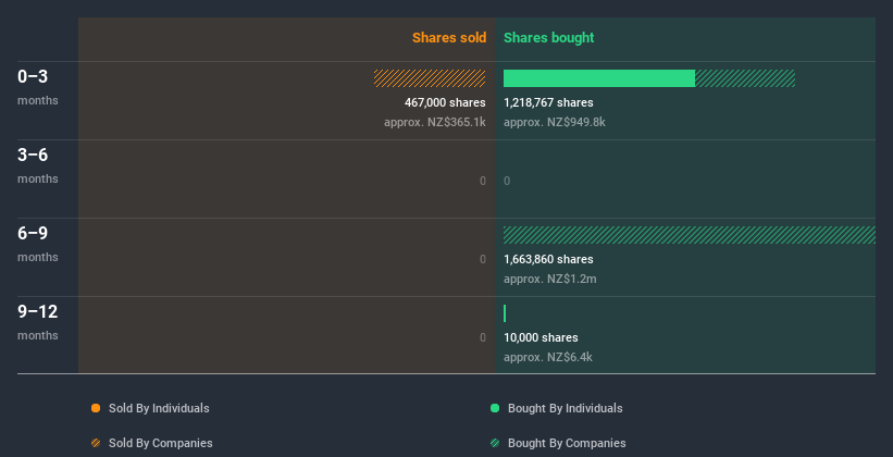 insider-trading-volume