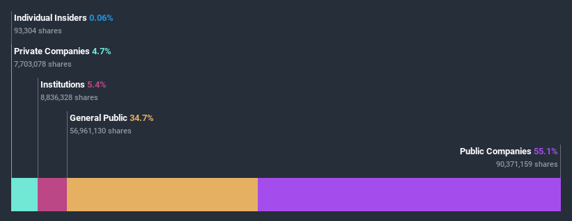 ownership-breakdown