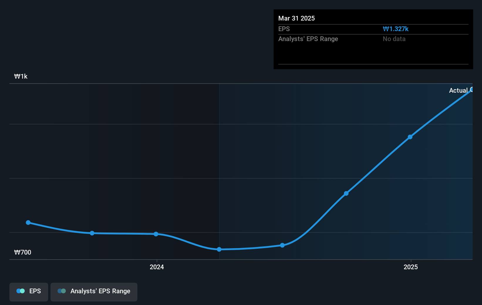 earnings-per-share-growth