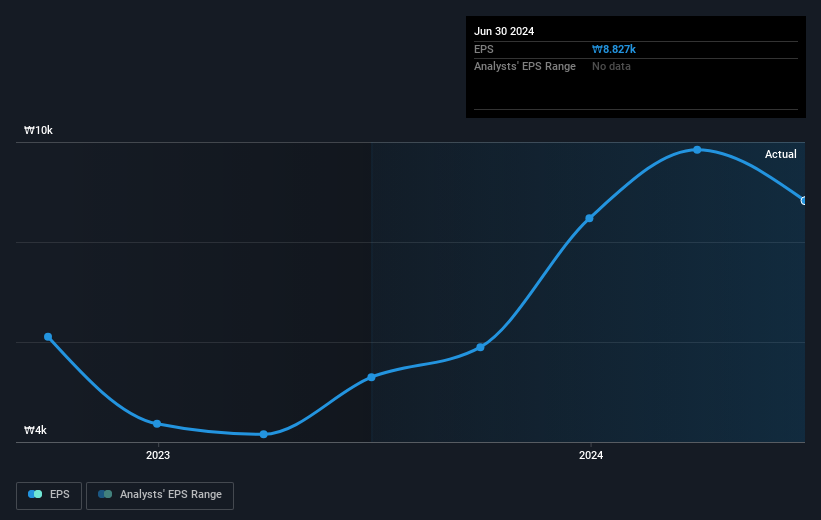 earnings-per-share-growth