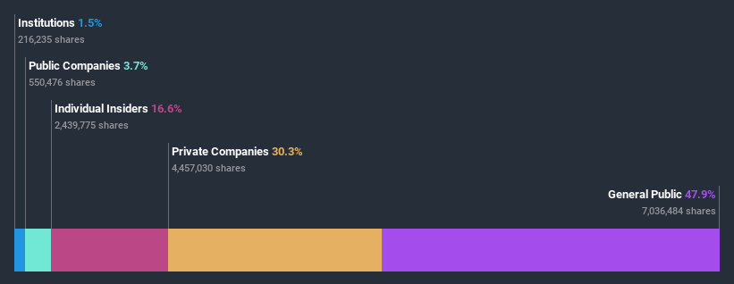 ownership-breakdown