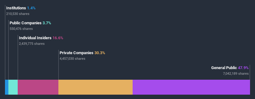 ownership-breakdown