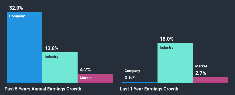 past-earnings-growth