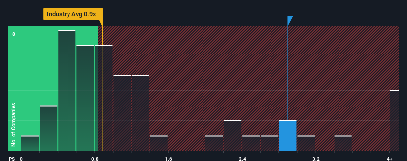 ps-multiple-vs-industry
