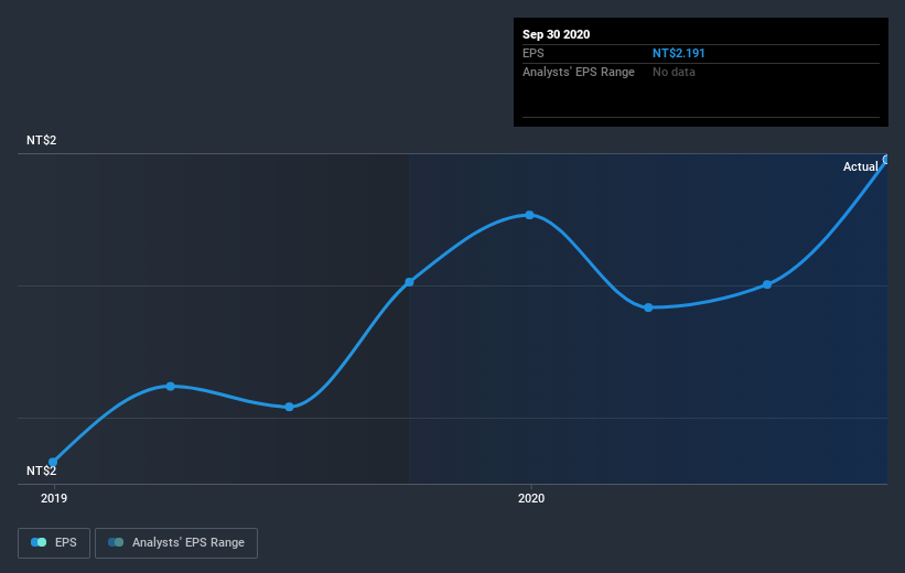 earnings-per-share-growth