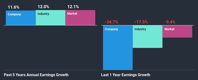 past-earnings-growth