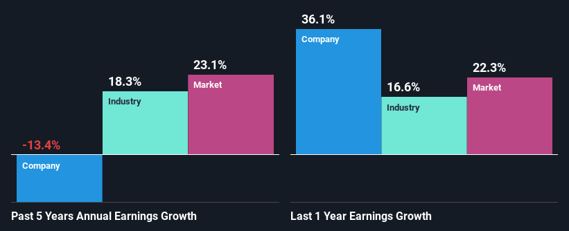 past-earnings-growth