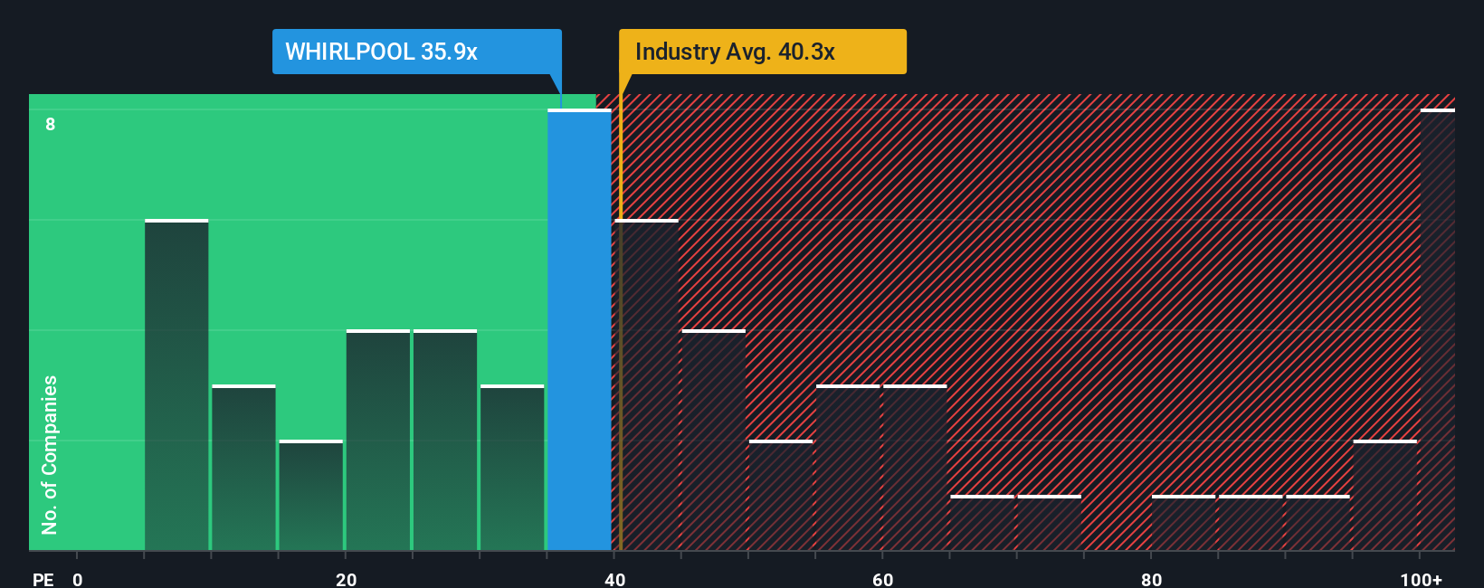 pe-multiple-vs-industry