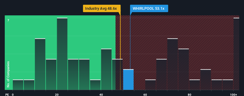 pe-multiple-vs-industry