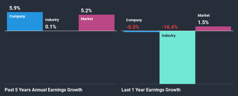 past-earnings-growth