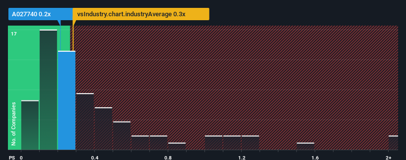 ps-multiple-vs-industry