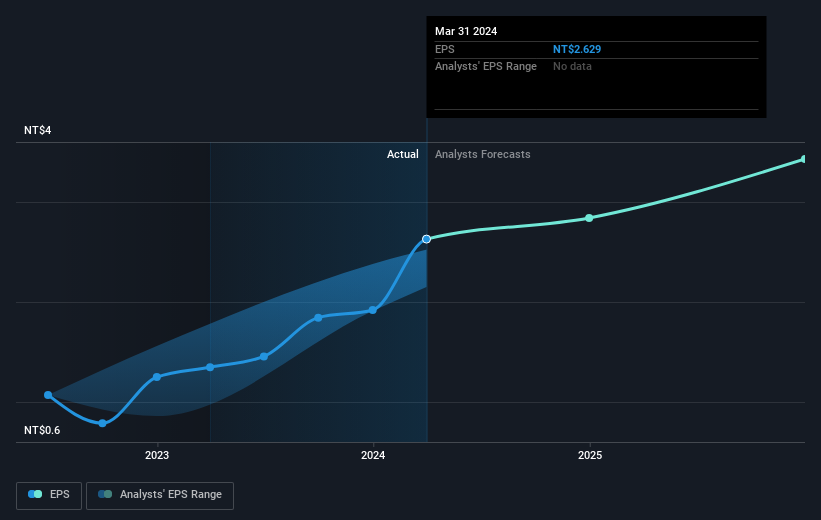 earnings-per-share-growth