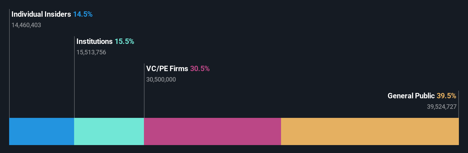 ownership-breakdown