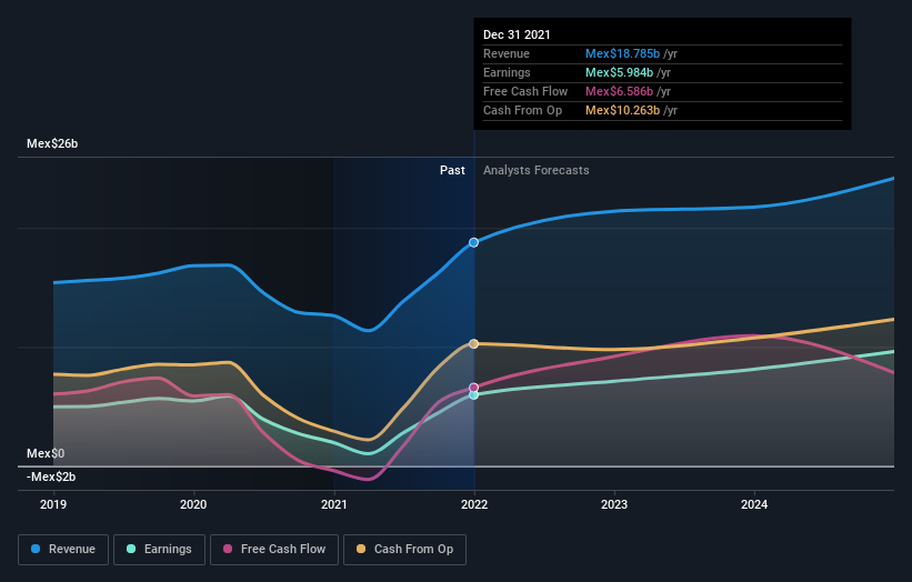 earnings-and-revenue-growth