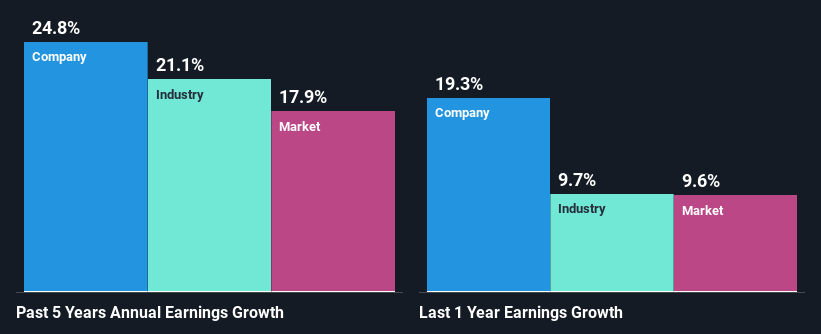 past-earnings-growth