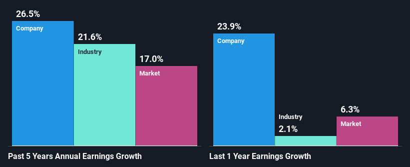 past-earnings-growth