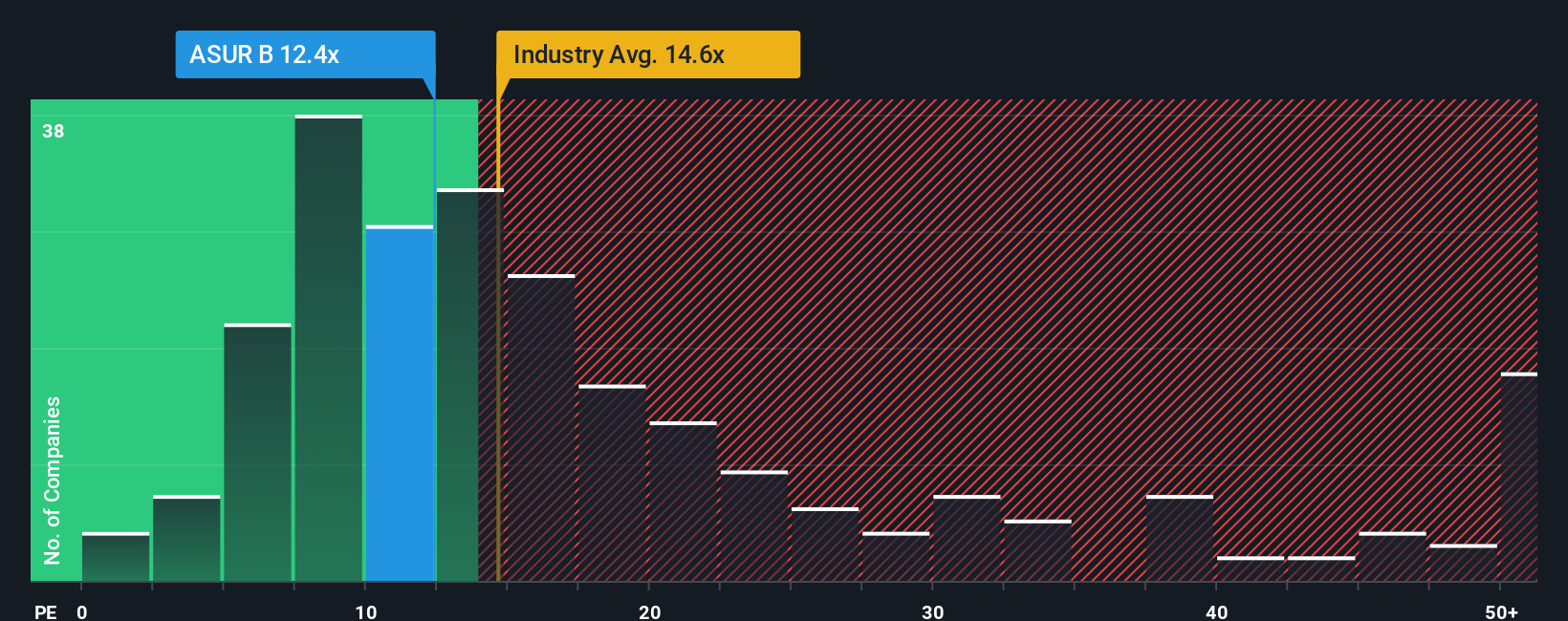 pe-multiple-vs-industry