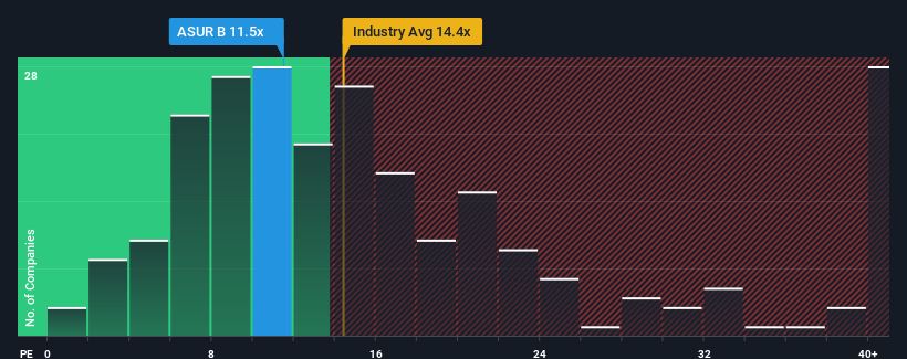 pe-multiple-vs-industry