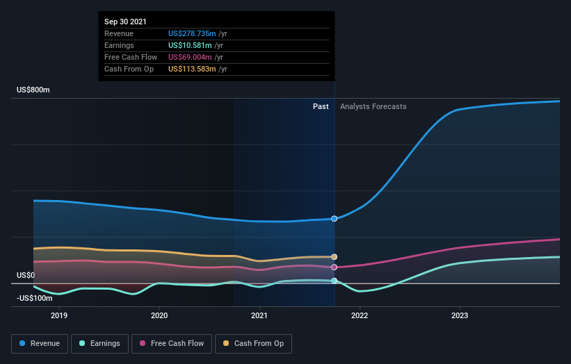 What You Need To Know About Kite Realty Group Trust's (NYSE:KRG ...