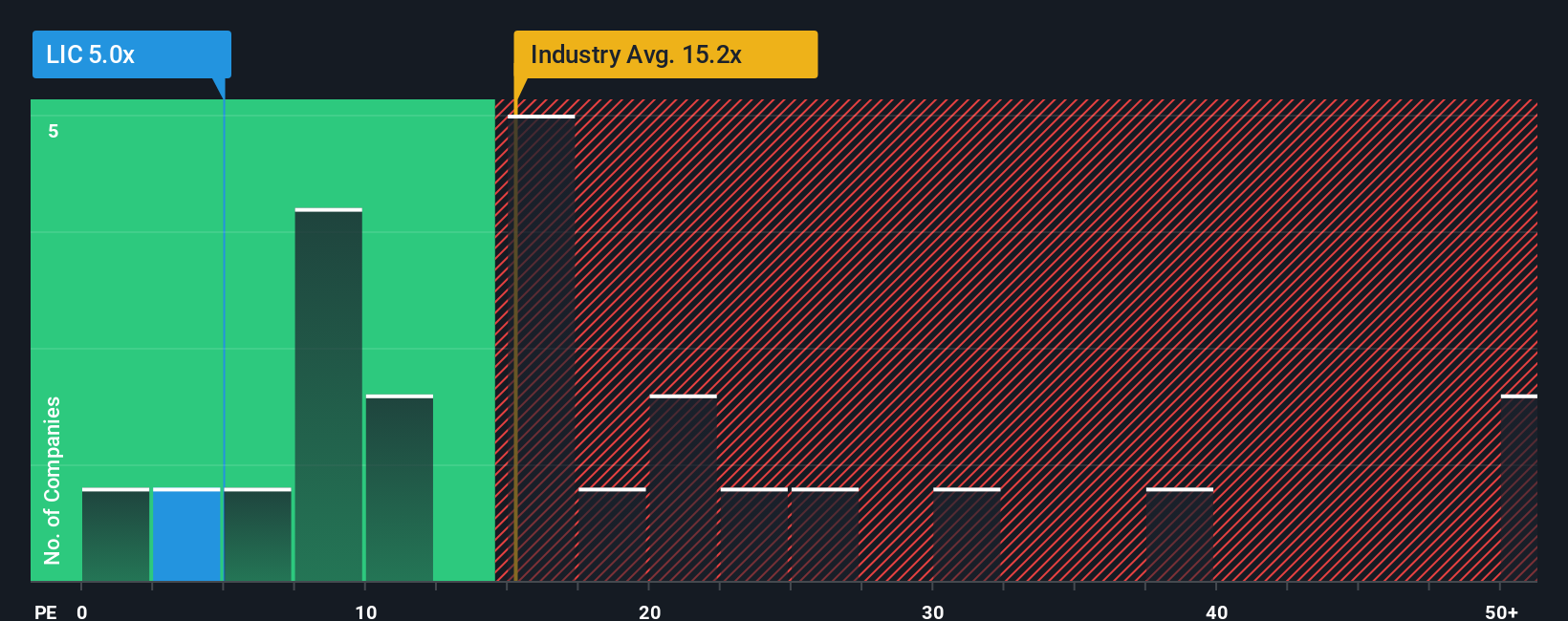 pe-multiple-vs-industry