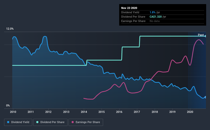 historic-dividend