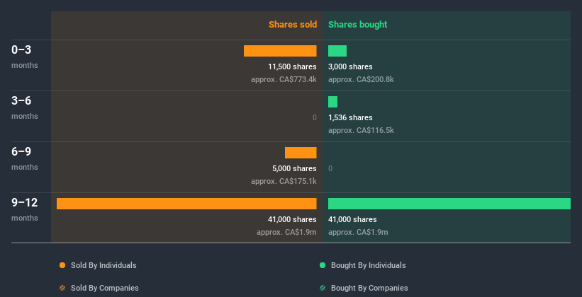 insider-trading-volume
