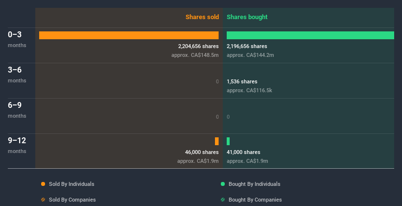 insider-trading-volume