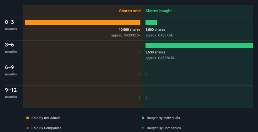 insider-trading-volume