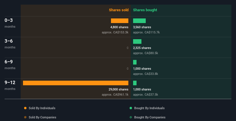 insider-trading-volume