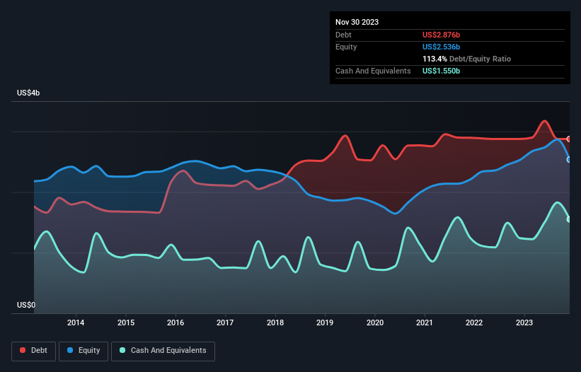 debt-equity-history-analysis