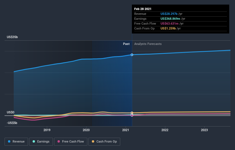 Should You Investigate Jabil Inc. (NYSE:JBL) At US$54.05? | Nasdaq