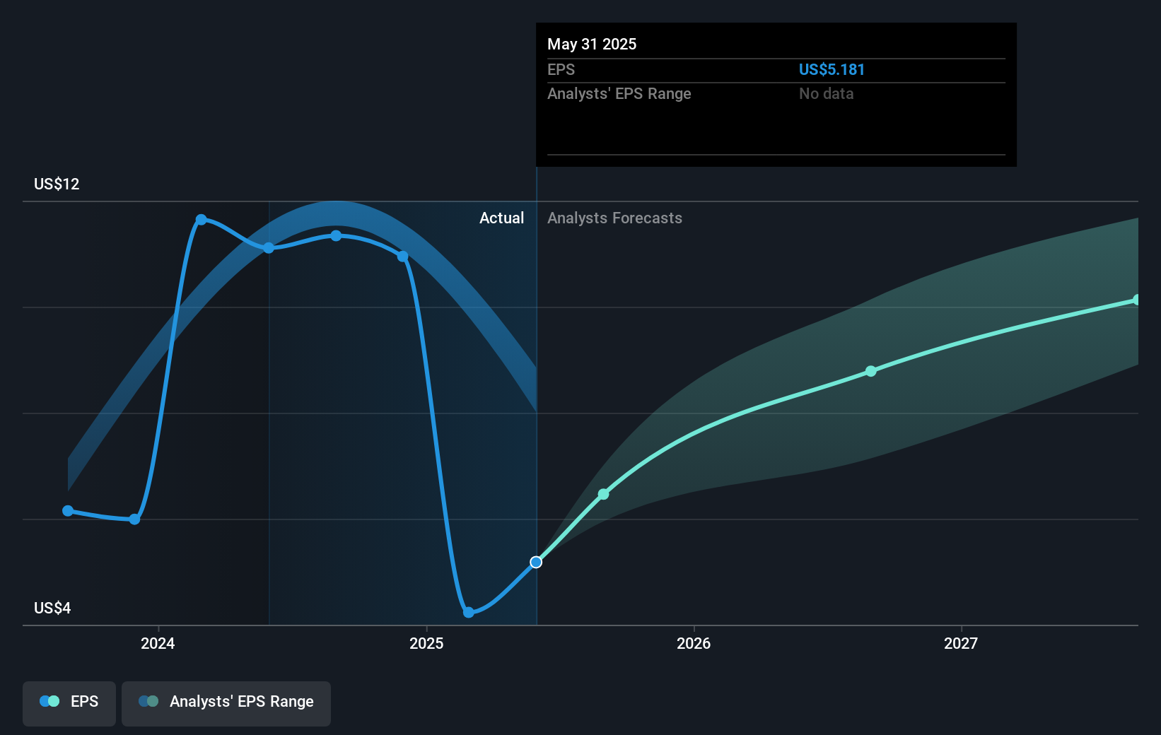 earnings-per-share-growth