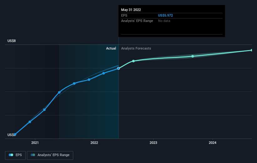 earnings-per-share-growth