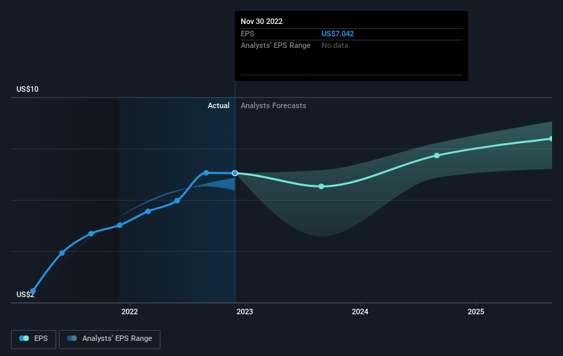 earnings-per-share-growth