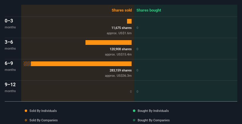 insider-trading-volume