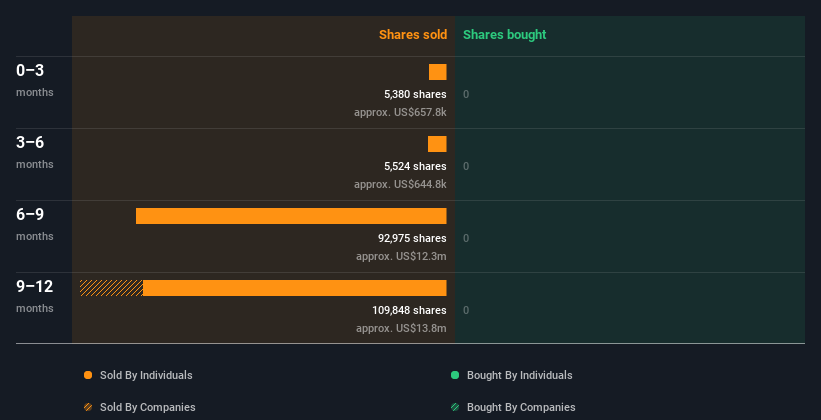 insider-trading-volume