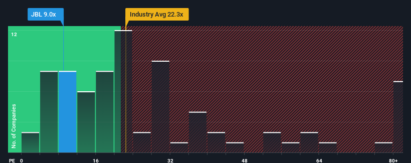 pe-multiple-vs-industry