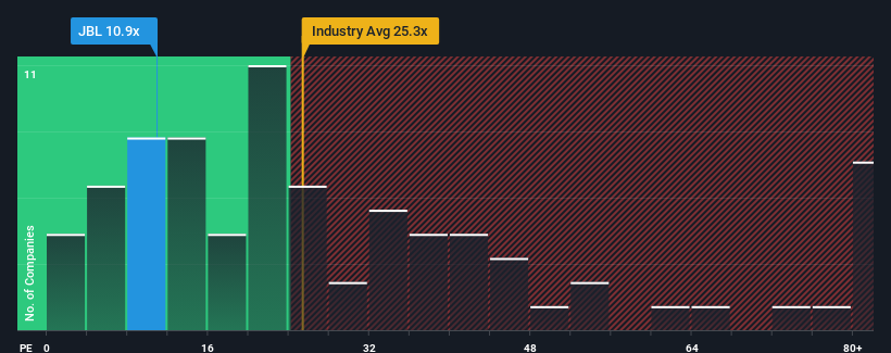 pe-multiple-vs-industry