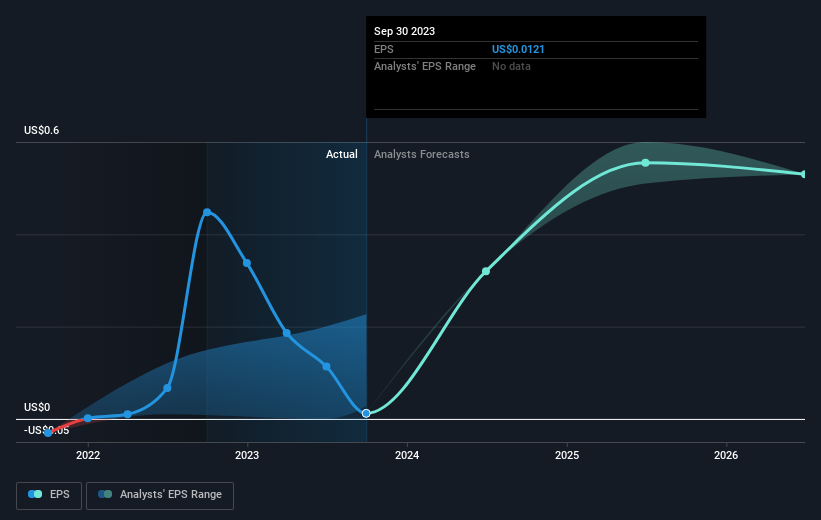 earnings-per-share-growth