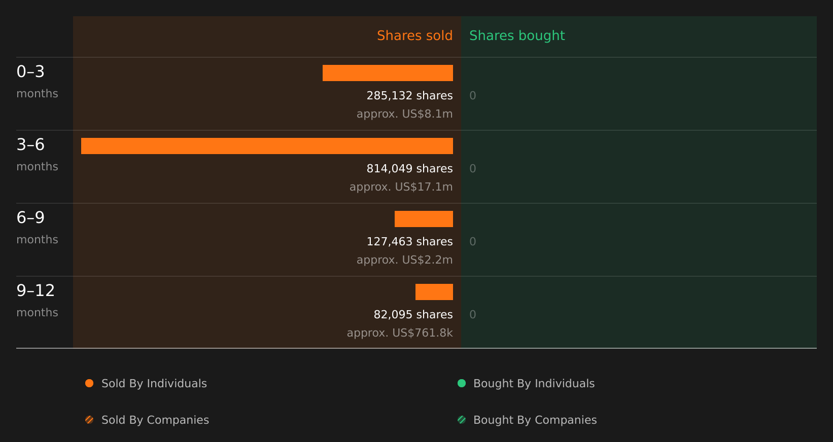insider-trading-volume