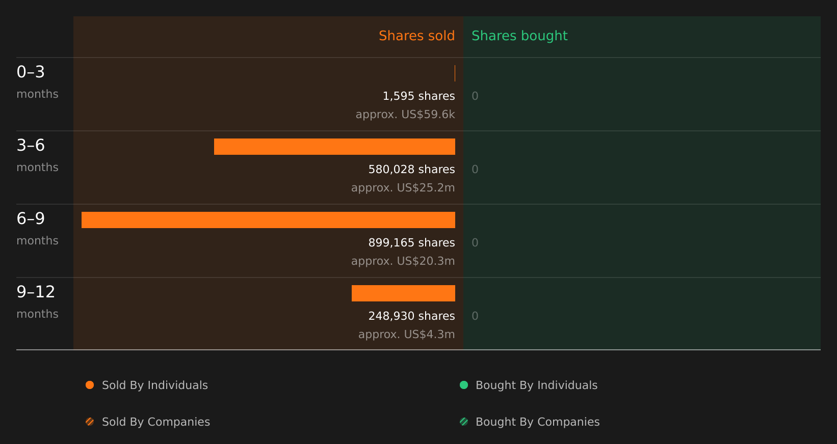 insider-trading-volume