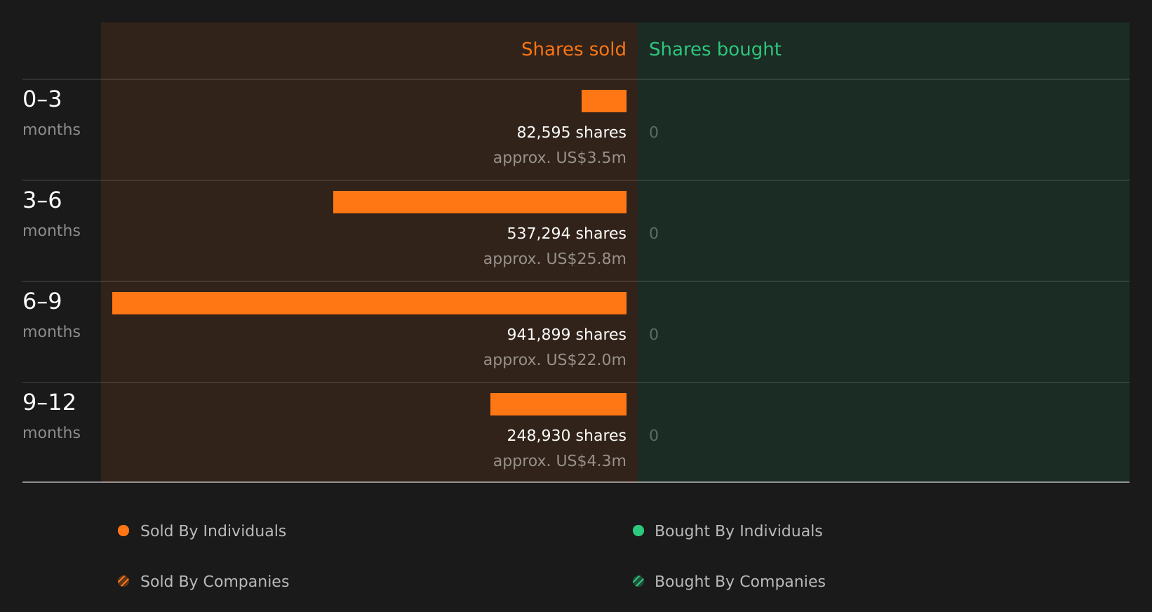 insider-trading-volume