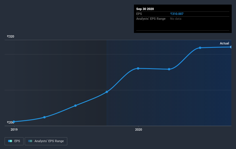 earnings-per-share-growth